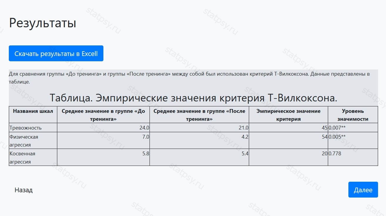 Как рассчитать т критерий вилкоксона в эксель